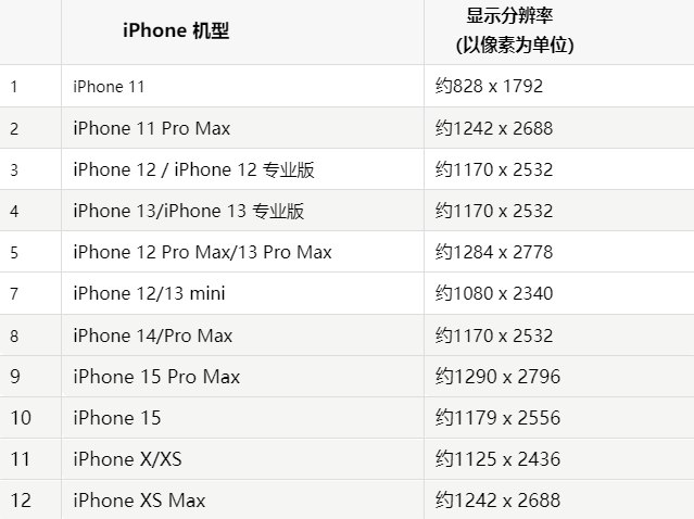 苹长安果维修分享iPhone主屏幕壁纸显得模糊怎么办