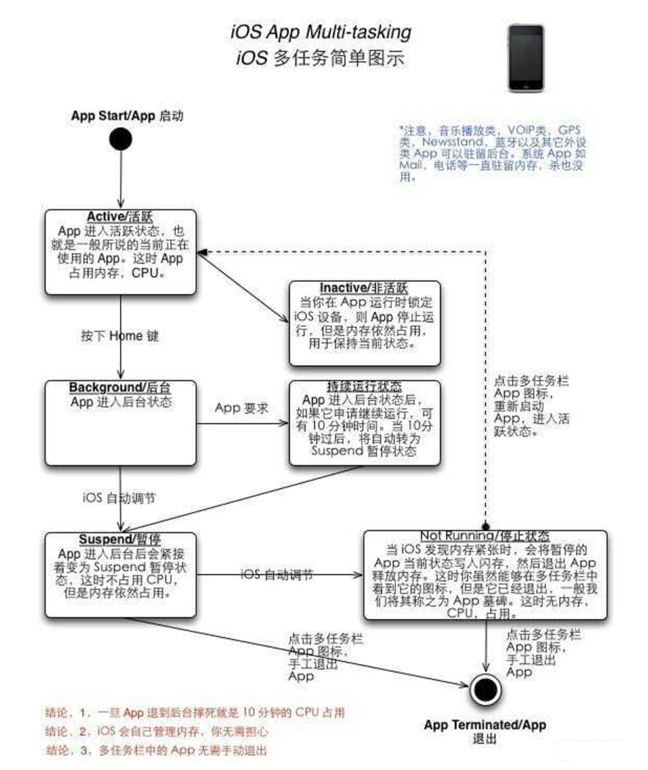 长安苹果手机维修分享iPhone 为什么不加大内存 