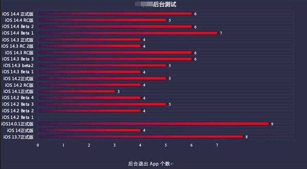 长安苹果手机维修分享iOS14.5beta1续航怎么样 