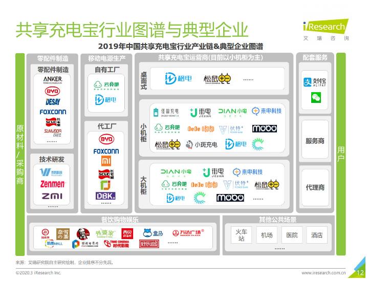 长安苹果手机维修分享iPhone 12 如何安全使用共享充电宝 